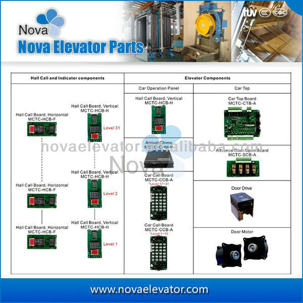 China Microcomputer Frequency Nova Standard Export Package Lift Controller Cabinet Step Control