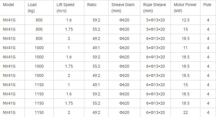 Competitive Price Elevator Traction System Elevator Geared Traction Machine for Sale