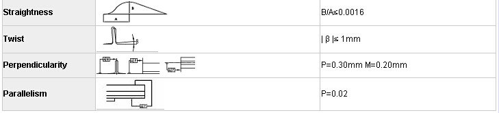 T Type Machined Guide Rail for Elevator Lift