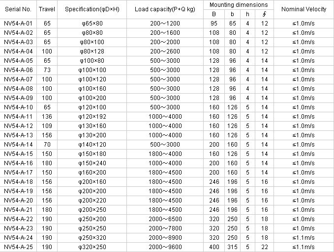 Selling Elevator Rubber Buffer PU Buffer Polyurethane Buffer for Elevator