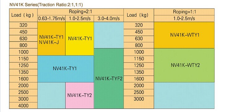 Roller Type Elevator Gearless Traction Machine for Lift