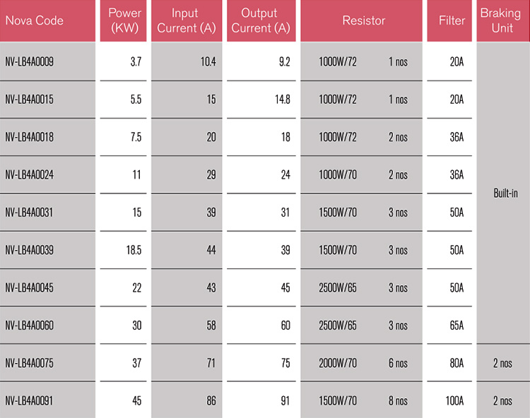 Solid Design Power Master Inverter China