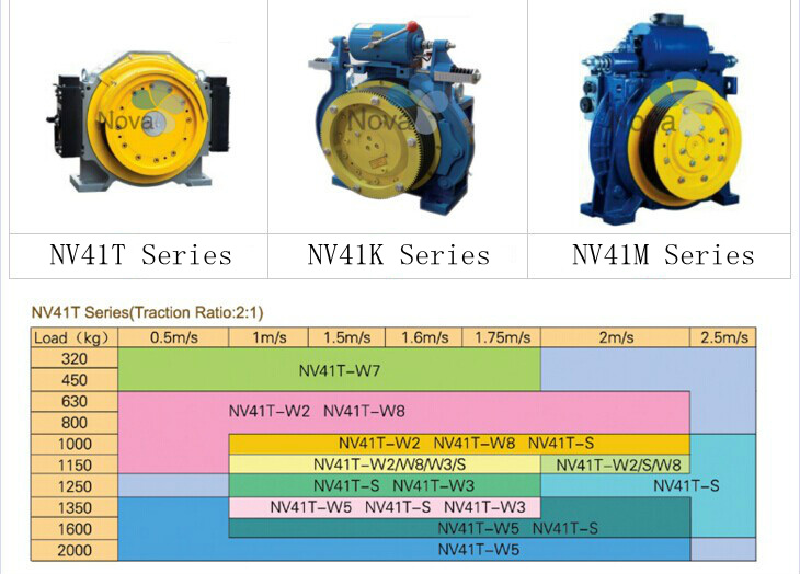 Elevator Machine Elevator Gearless Traction Machine for Passenger Elevator