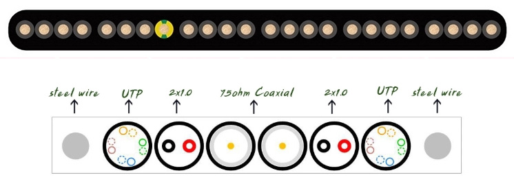 Public Traffic Online Nova Standard Package Suzhou Elevator Button Cable
