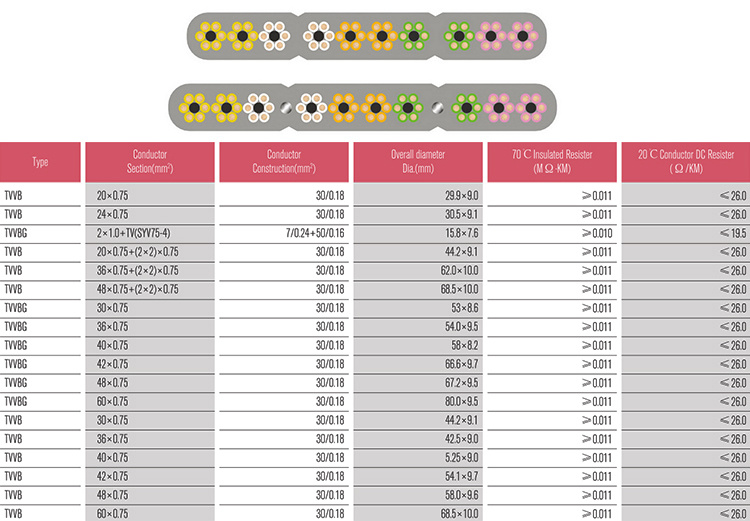 12 Core 4 Core 35mm 120mm Crane Lift Elevator Flexible Flat Traveling Cable