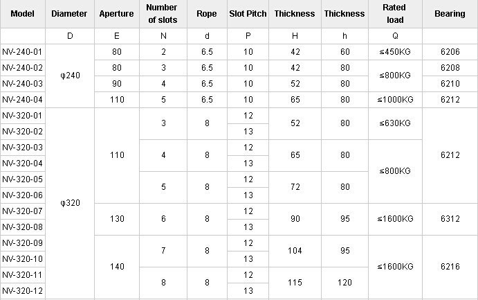 Outstanding Wire Rope Deflector Cast Iron Sheave