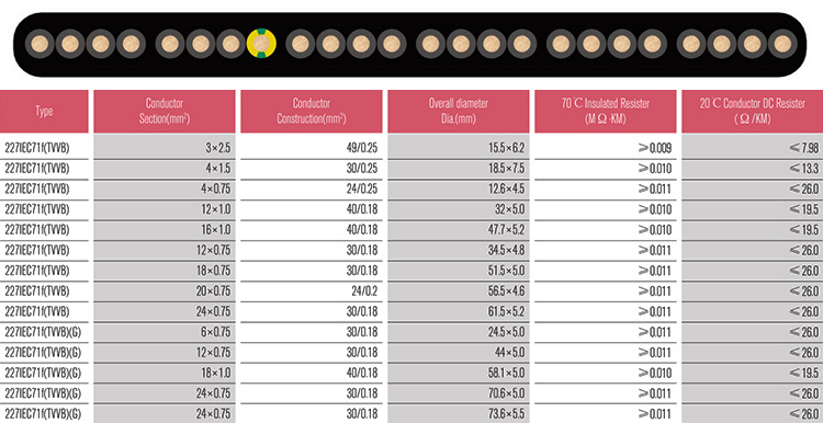Ce Standard Elevator Car Lift Flat Electrical Cable