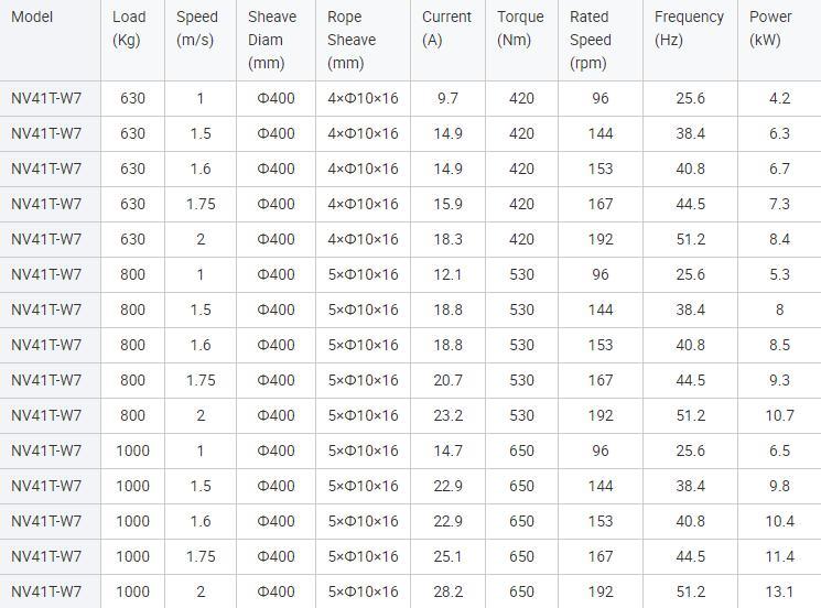 Super Quality Good Performance Elevator Gearless Traction Machine with Cheap Price