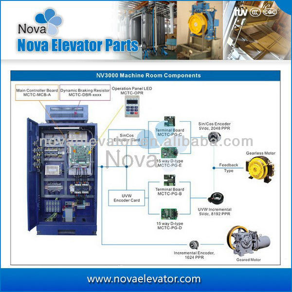 China Microcomputer Frequency Nova Standard Export Package Lift Controller Cabinet Step Control