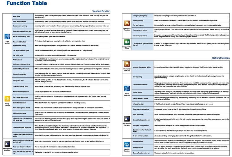 Single Vvvf Nova Standard Export Package From 450kgs to 1600kgs Passenger Escalator Elevator