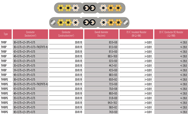 Tvvb Tvvbg Tvvbp Lift Travelling Cable Elevator Control Cable