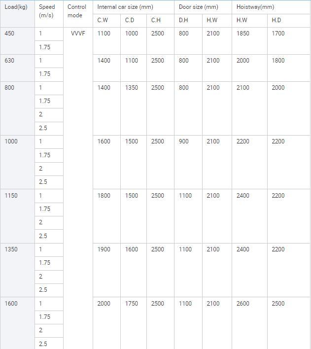 Super Quality Low Noise Customize 1000kgs Passenger Elevator Lift for Sale