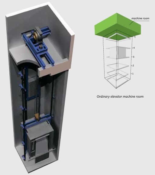 Vvvf with Deceleration Device Nova Standard Export Package Passengers Lift Passenger Elevator