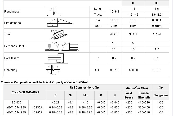 T Type Machined Guide Rail for Elevator Lift