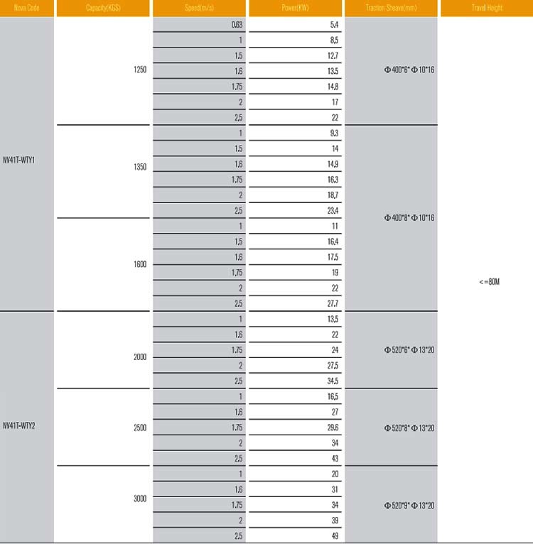 Good Quality Elevator Geared Motor Torin Brand Traction Machine