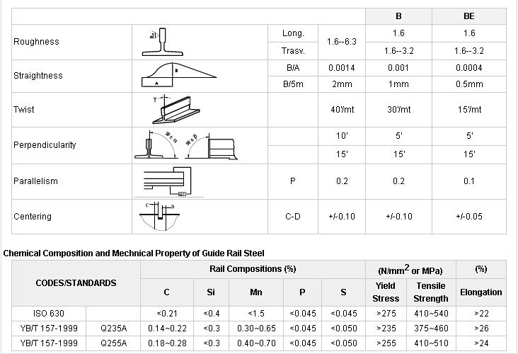 Factory Price Marazzi Elevator T Type Cold Guide Rail