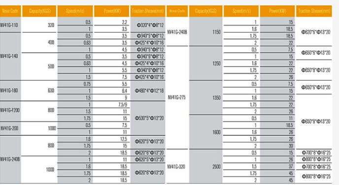 Torin AC2 Vvvf Elevator Motor Geared Traction Machine