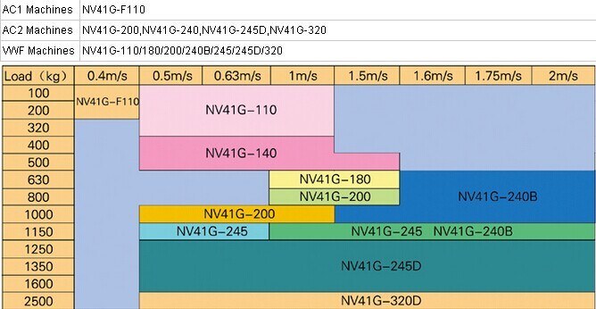 Hot Sell Elevator Traction System Geared Traction Machine