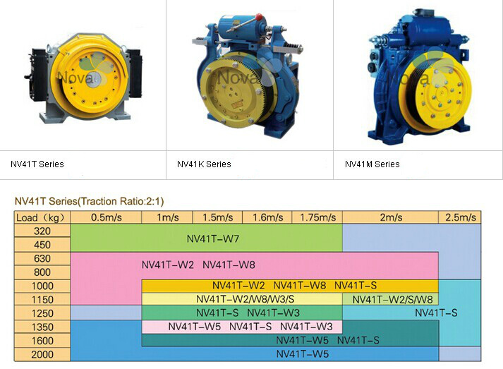 Hot Sale Lift Elevator Parts Geared Traction Machine